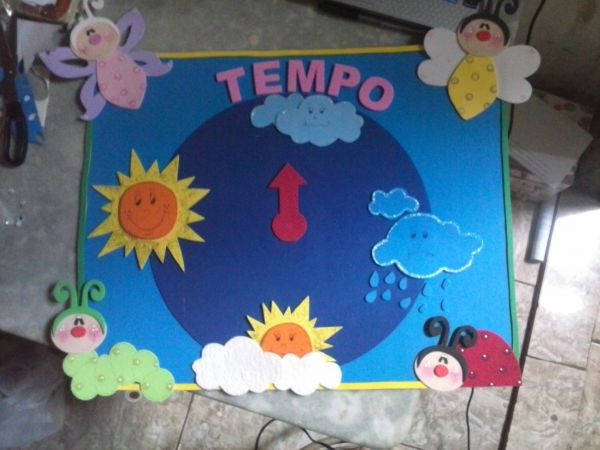 painel do tempo